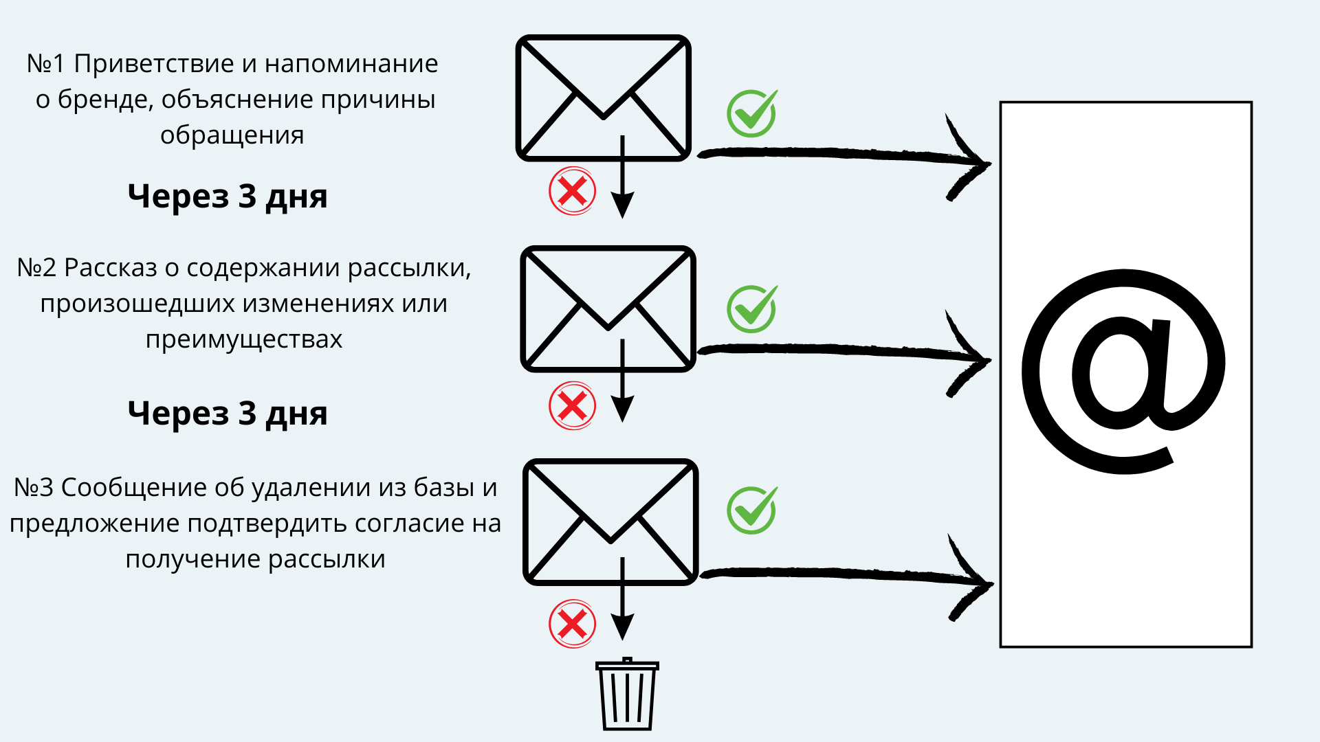 Стратегия реанимации email-базы