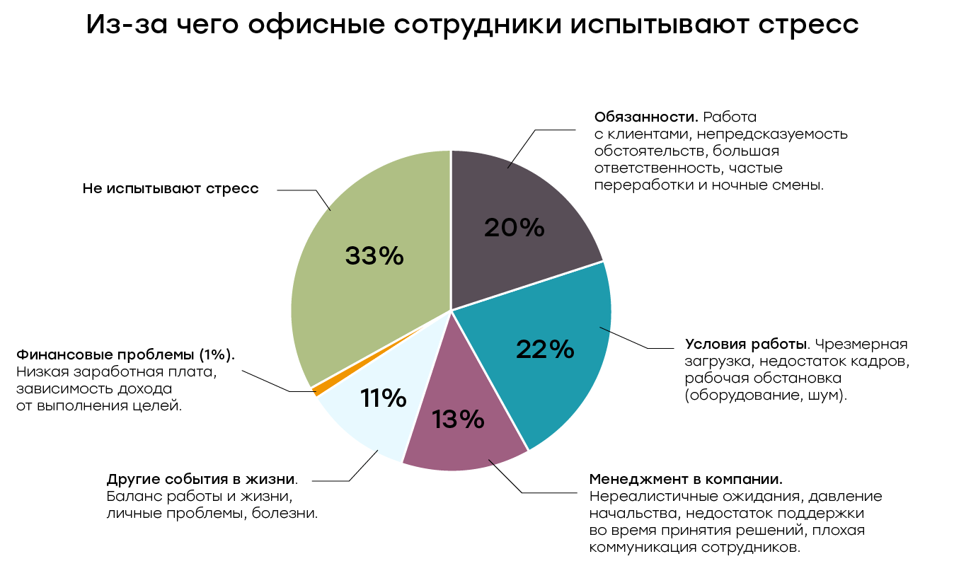 Как организовать рабочее место на удалёнке. Советы медика 7