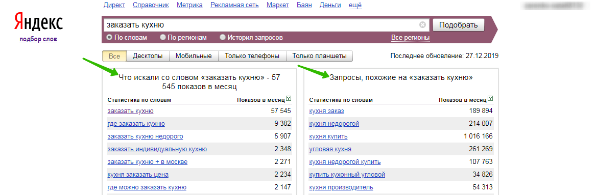 вордстат