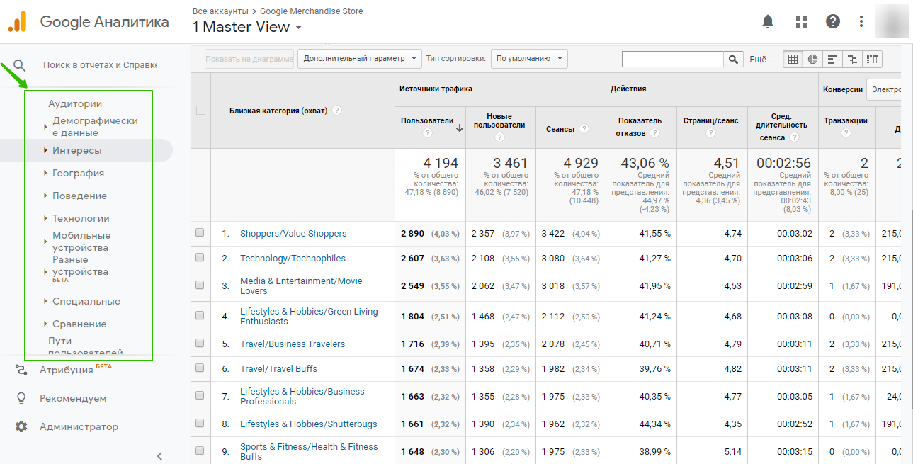 В Google Analytics можно узнать много нового о своих клиентах