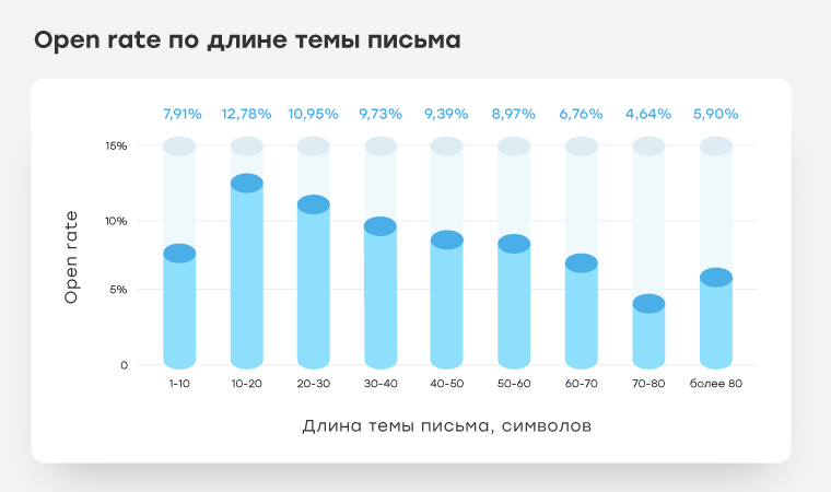 Тема письма в email-рассылках: исчерпывающее руководство