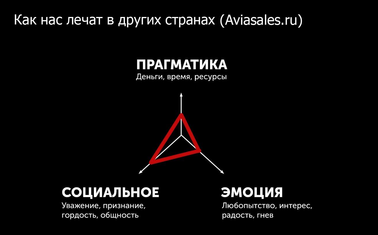 Добавим немного прагматики и эмоций в заголовок рассылки от Aviasales.ru