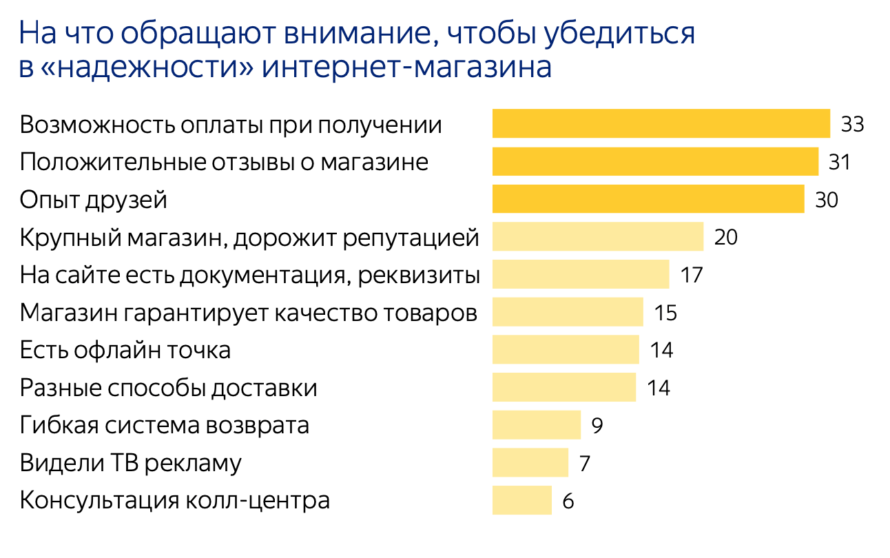 Скорость интернета по странам. Крупнейшие интернет магазины. Какой интернет самый надежный. Какой интернет самый надежный. Самые распространенные профессии.