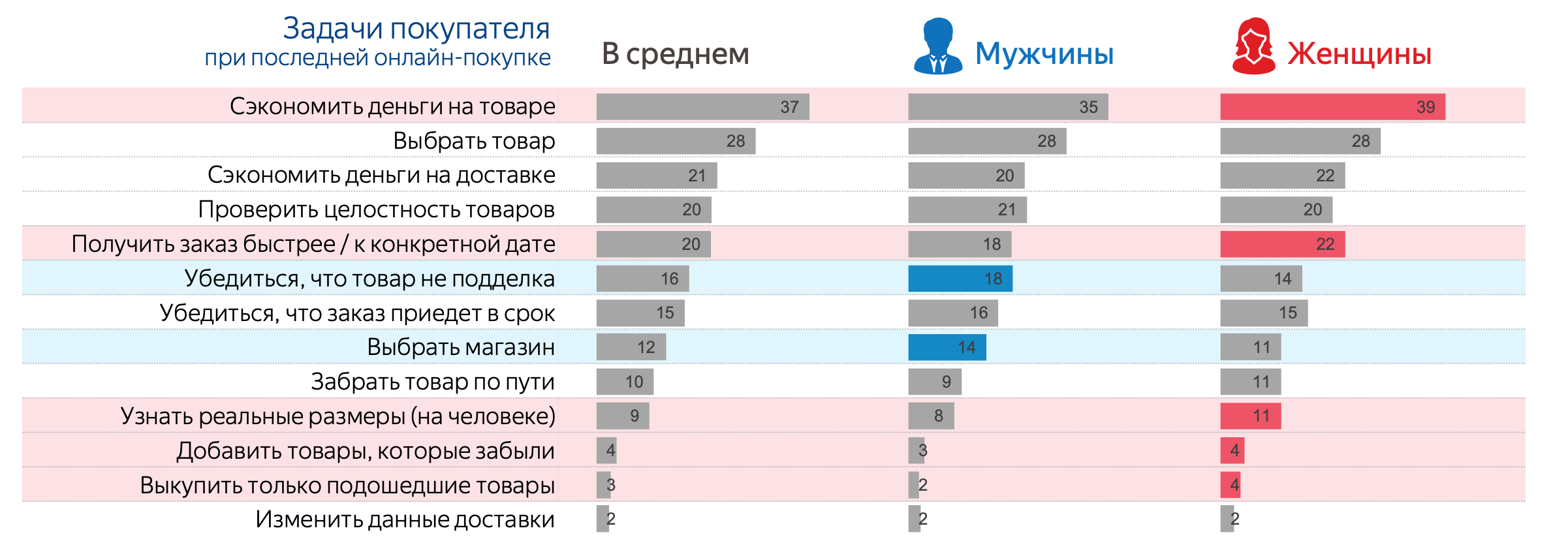 Сравнить Товары В Разных Магазинах