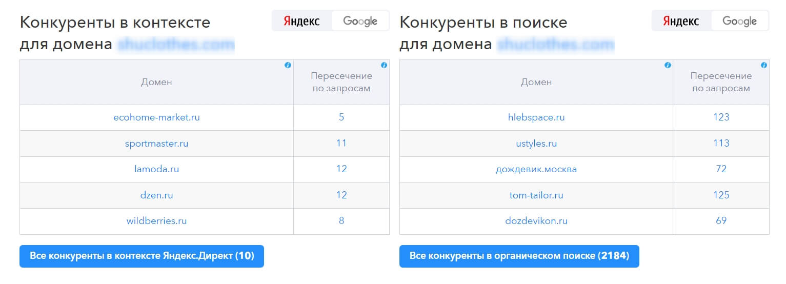 Анализ SpyWords