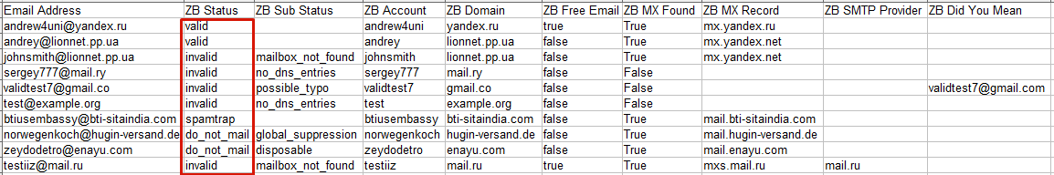 ZeroBounce распознал все валидные и невалидные адреса правильно, а также исправил опечатку в адресе gmail