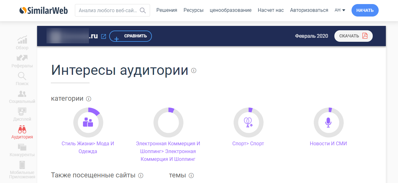 Раздел «Аудитория» в отчете SimilarWeb