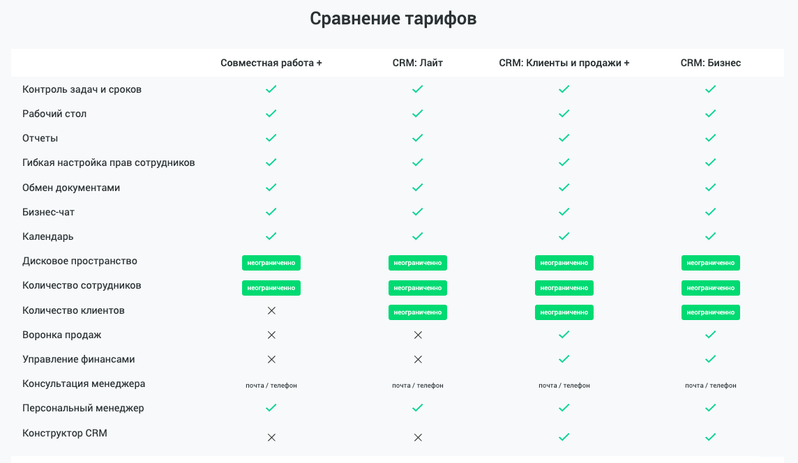 План мероприятий по увеличению среднего чека в сетевом магазине