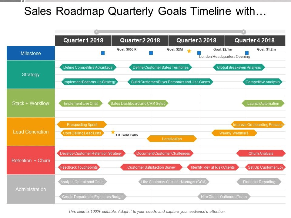 Пример креативного roadmap для инвесторов. Источник Deloitte