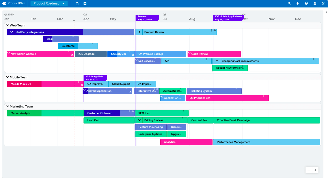 Шаблон roadmap для разработчиков. Источник Productplan