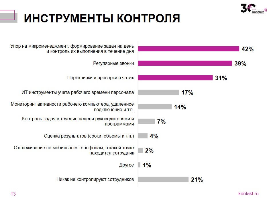 Самое главное в работе сотрудника