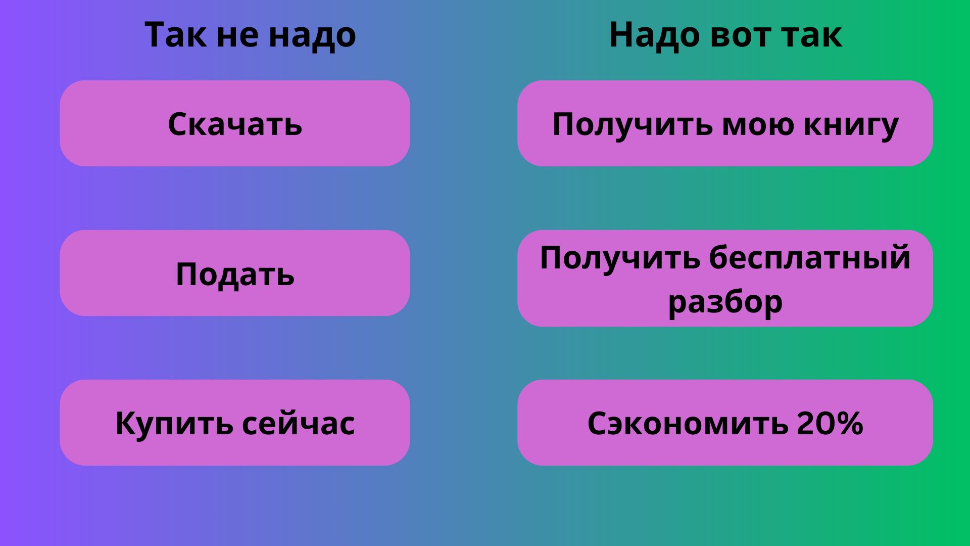 Понятные CTA