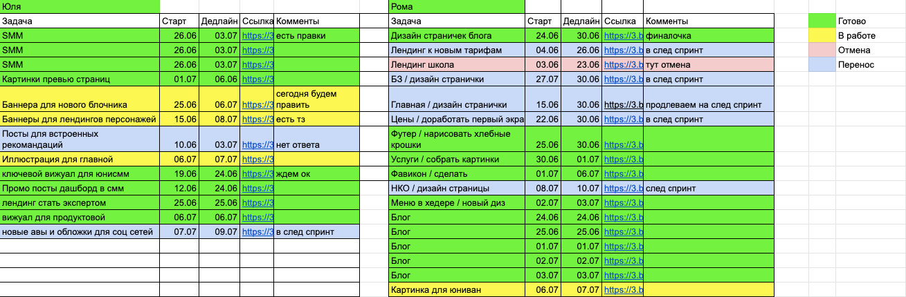 Работа с дизайнером без боли. Пять правил от проджект-менеджера