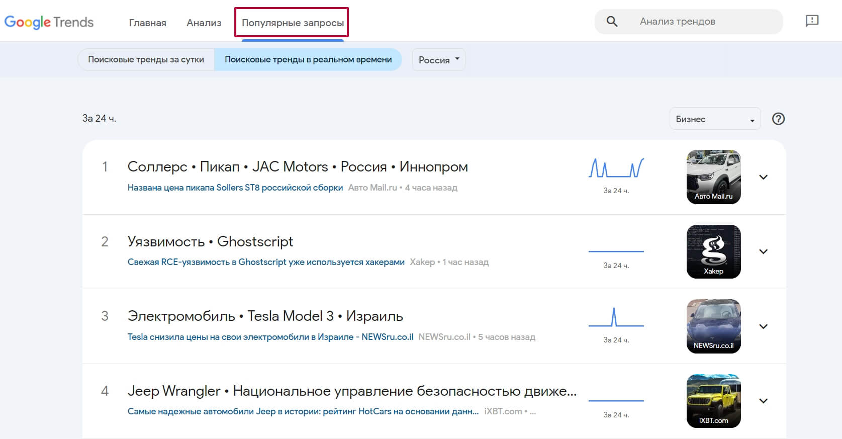 Популярные запросы по мнению Trends