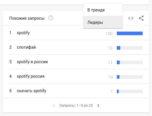 Бренд могут искать по названию или в транскрипции родного языка