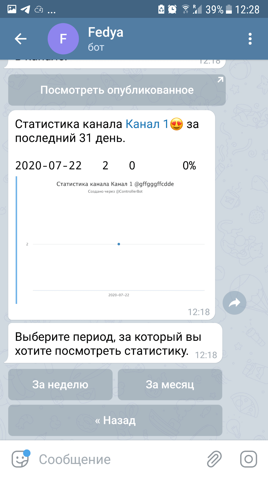 Статистика канала