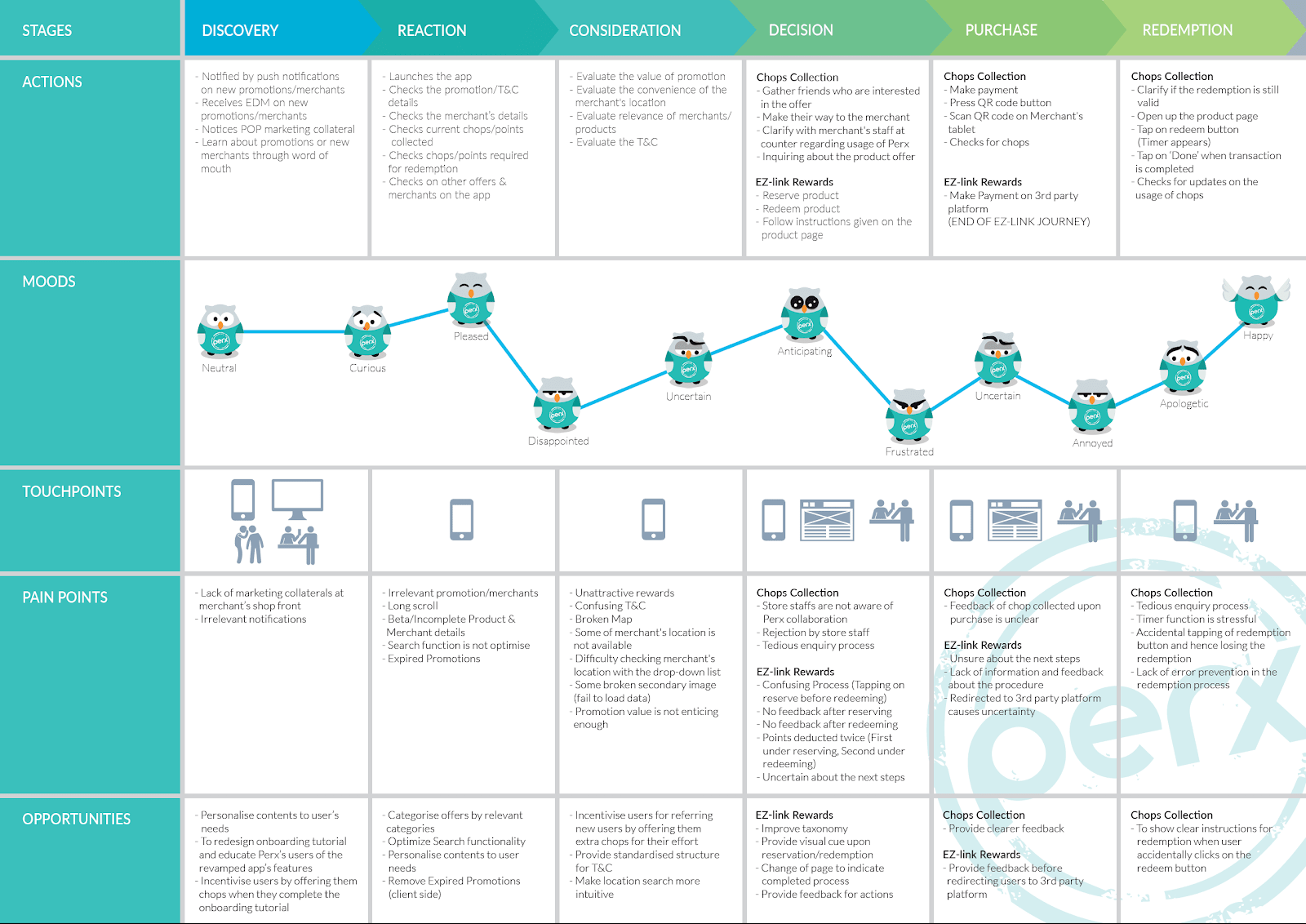 Как создать customer journey map: объясняем на примерах