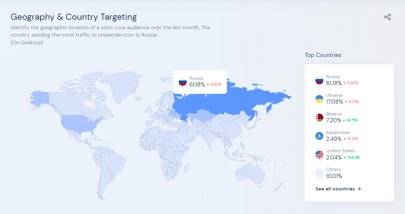 Сколько человек посетило сайт