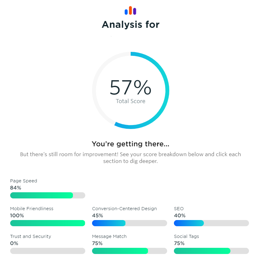 The Unbounce Landing Page Analyzer