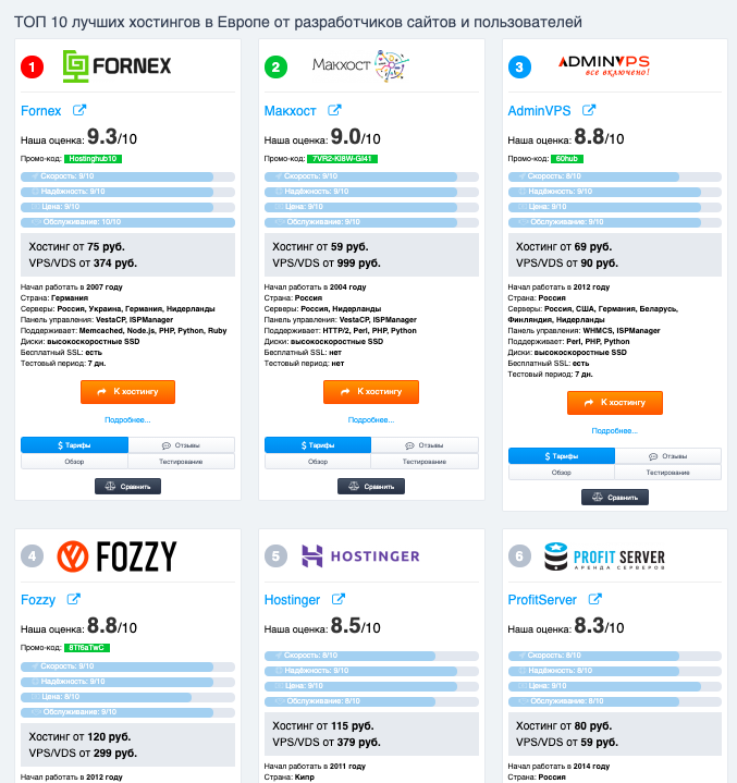 рейтинг хостингов.