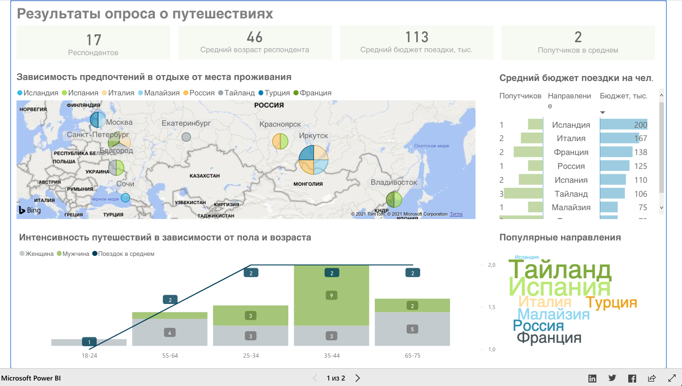 Дашборд в машину