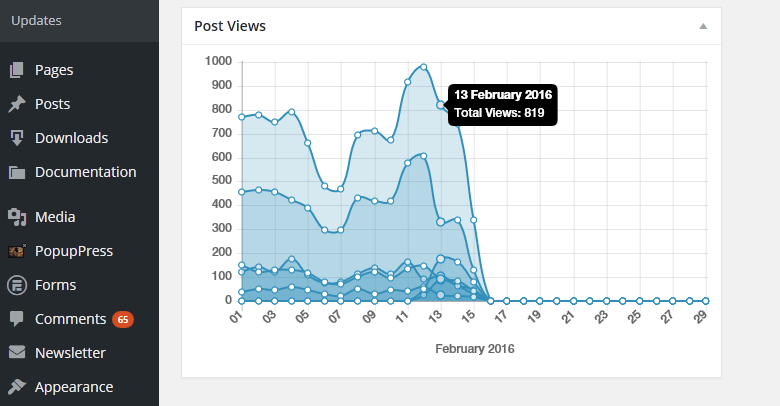 Плагин для WordPress Post Views Counter