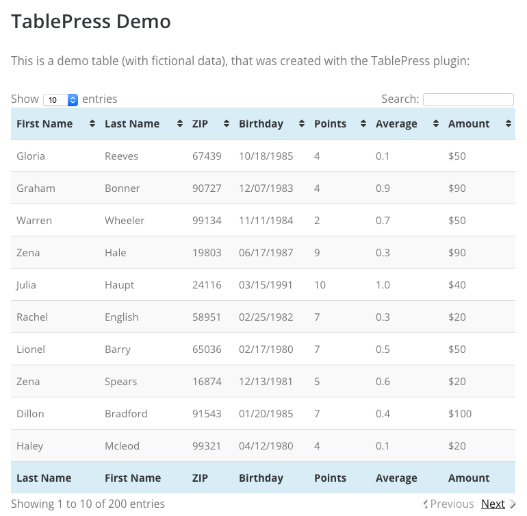 Плагин для WordPress TablePress