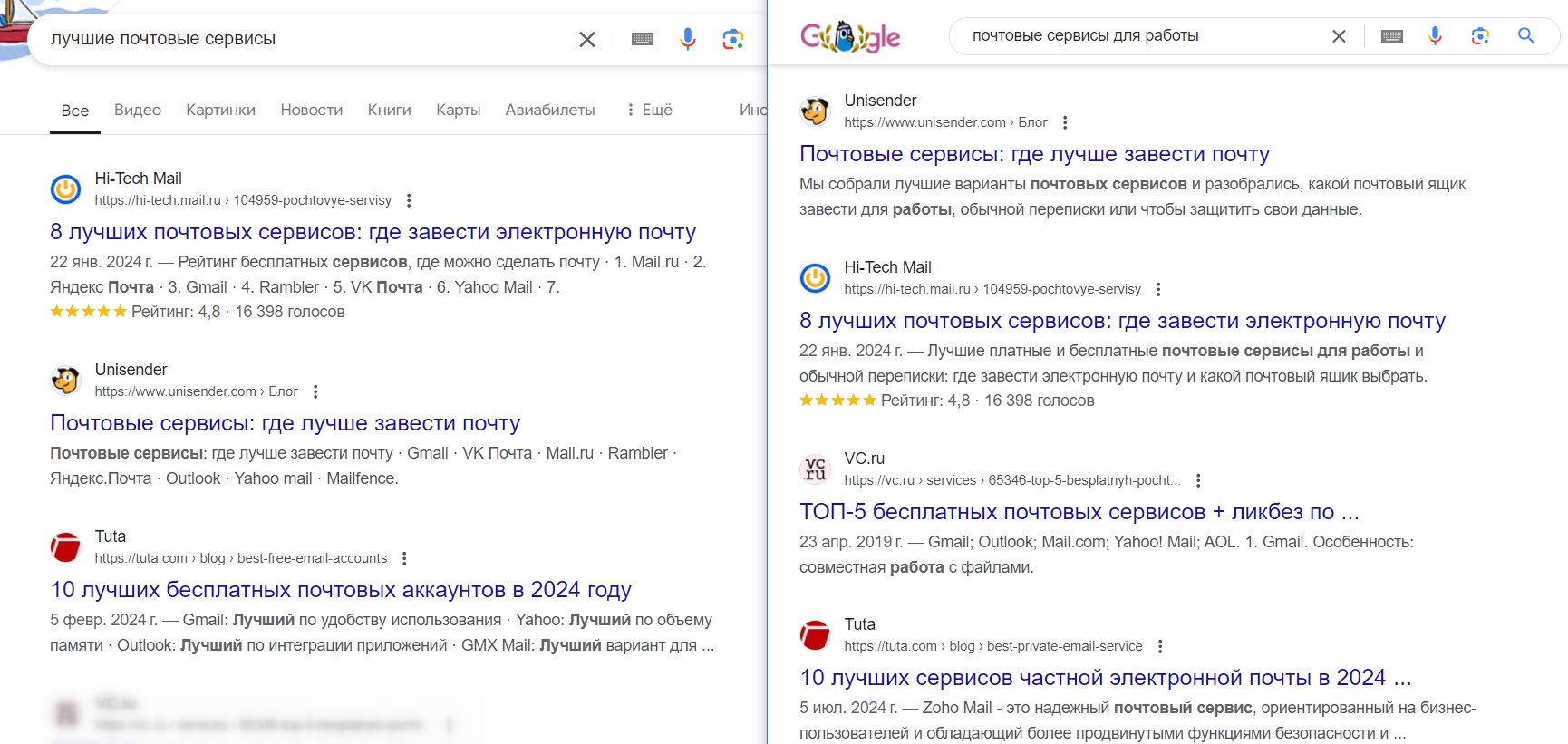 Запросы «лучшие почтовые сервисы» и «почтовые сервисы для работы» поисковик считает одним кластером и выводит по этим результат почти одинаковые результаты. А вот если написать «как назвать почту» — это совершенно другой кластер, но который тоже может быть в семантике