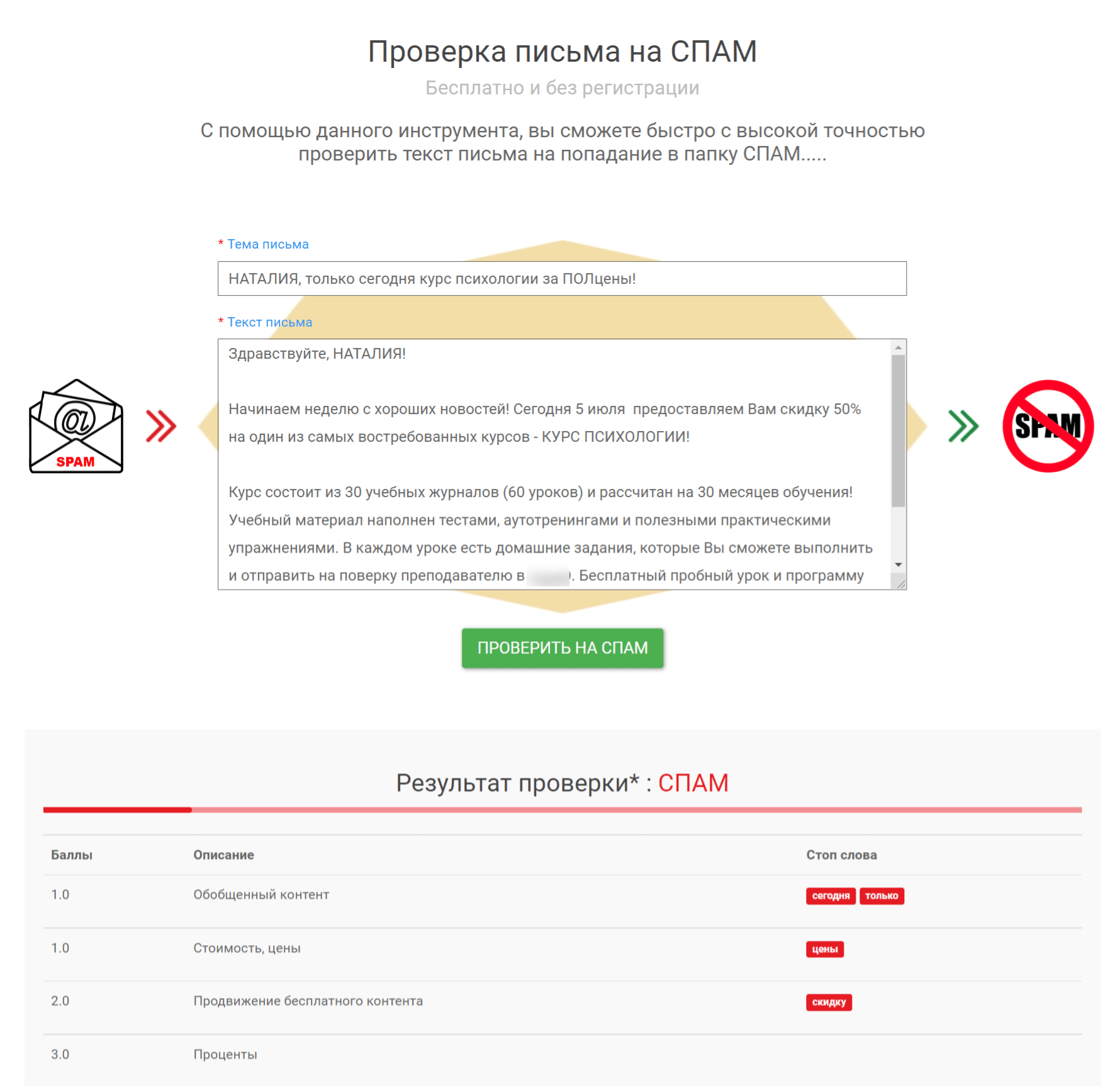 Варианты спам рассылок. Цели рассылки спама. Что делать если спамят