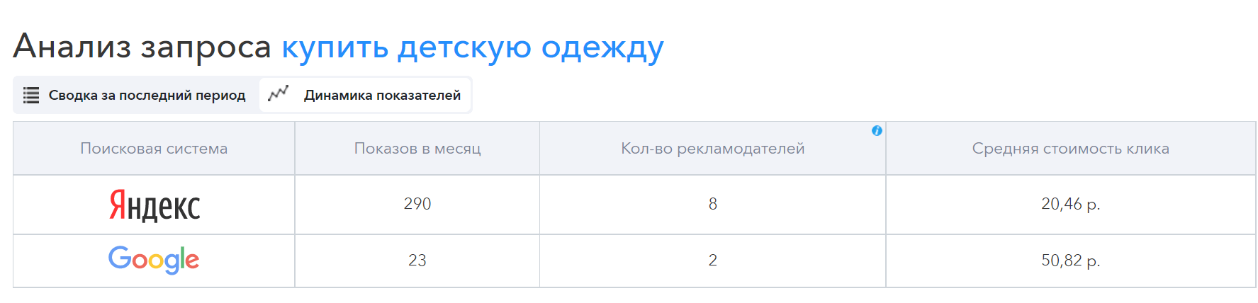 Актуальные Ниши Для Интернет Магазина 2022 Актуальные Ниши Для Интернет Магазина 2022