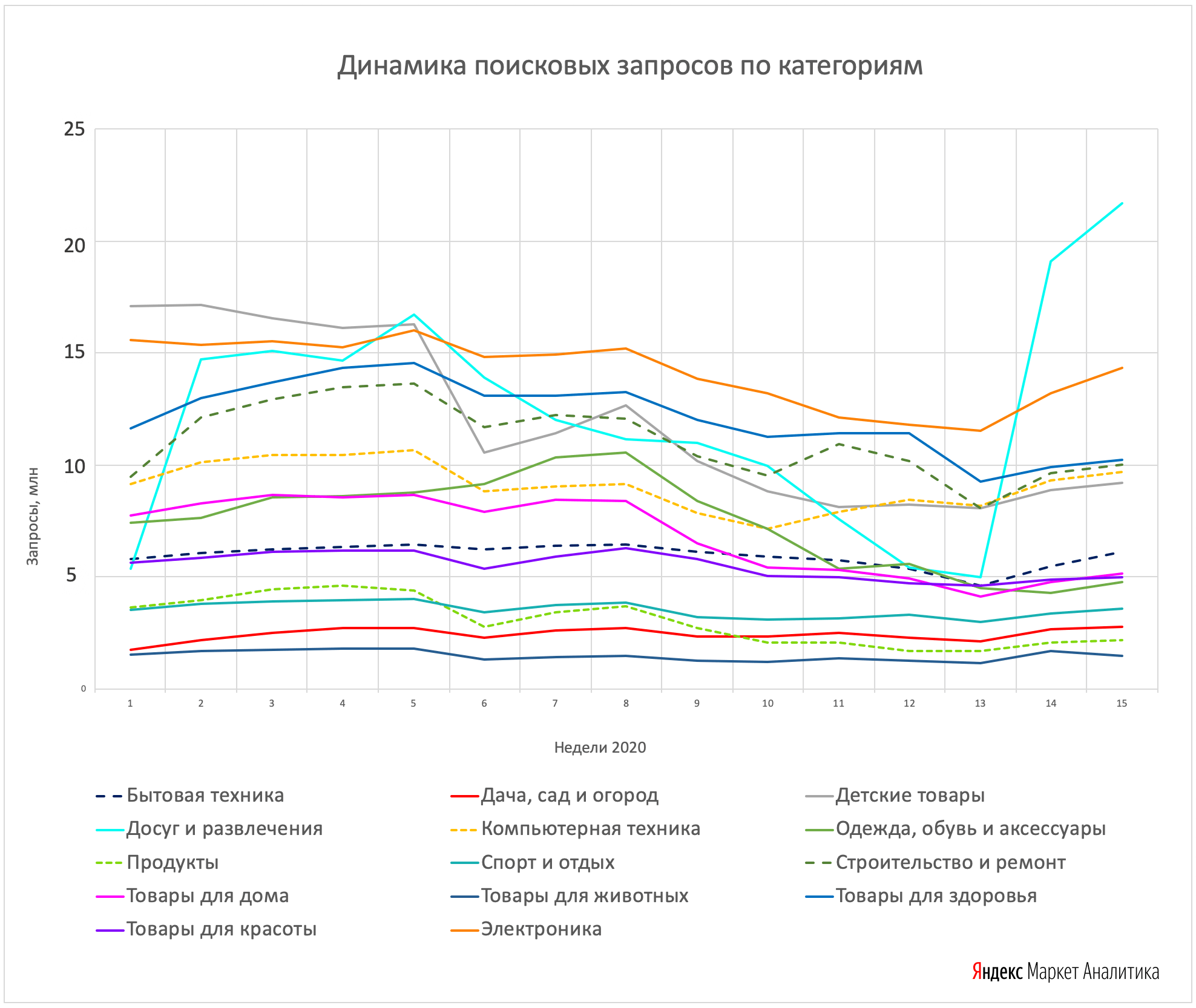 Популярные Ниши Для Интернет Магазина 2022