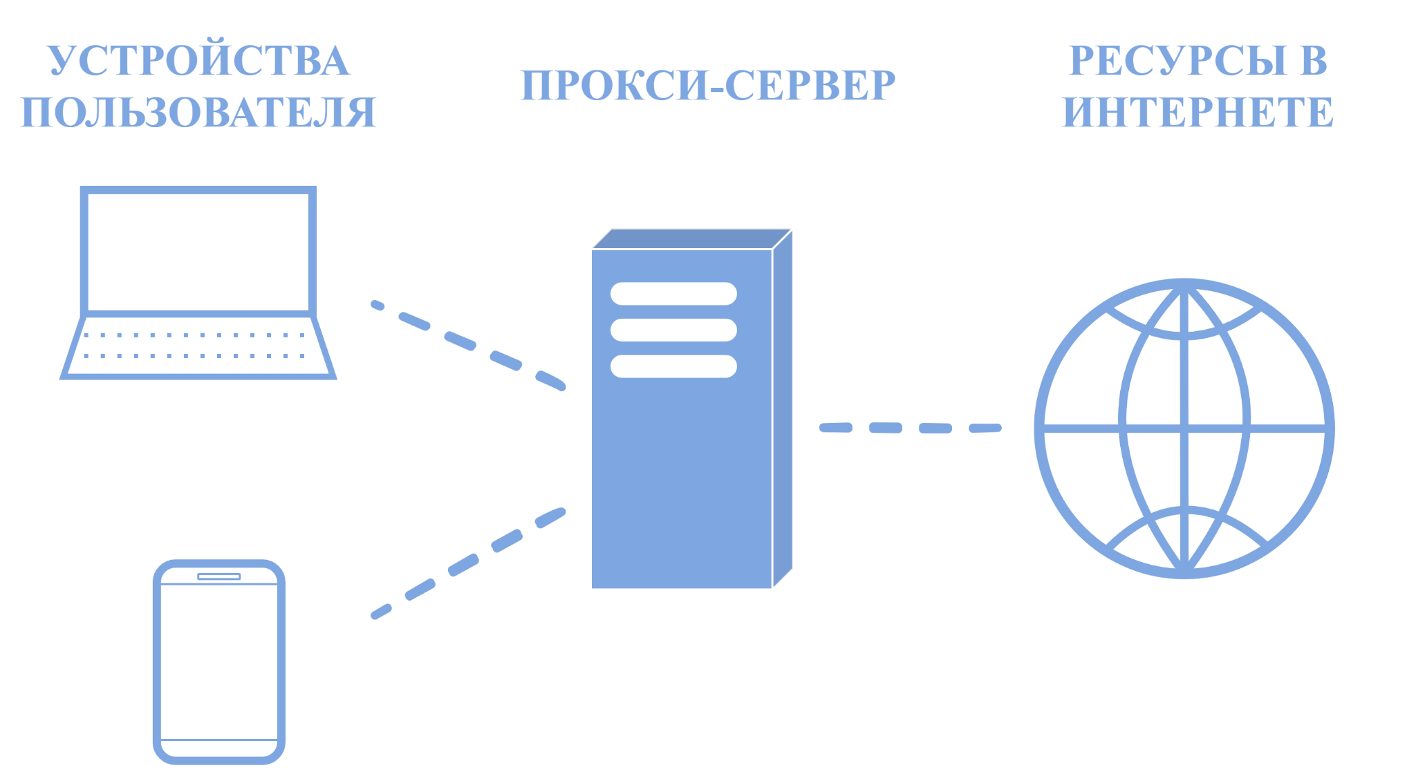 Прокси