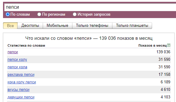 Кока кола популярнее Пепси. По данным Wordstat, запросов, связанных с ней, больше чем в два раза