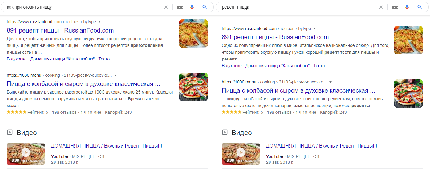 «Как приготовить пиццу» и «Рецепт пицца» — один кластер. Google выдает по этим запросам пересекающие результаты. Первые позиции совпадают полностью