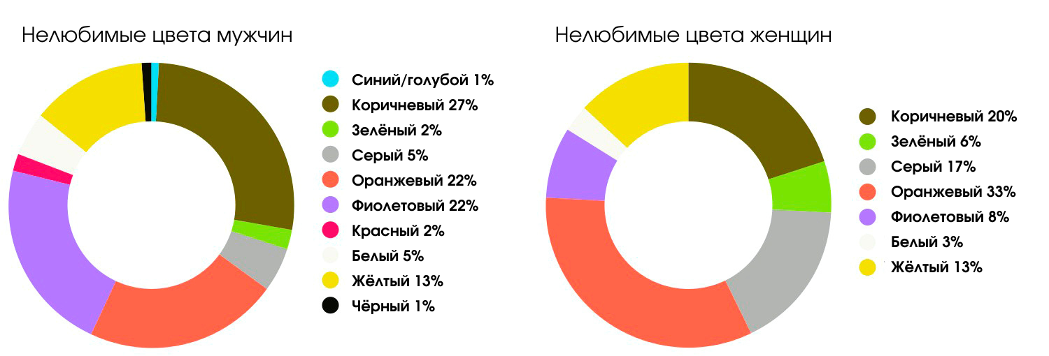 Какой цвет нравится девушкам