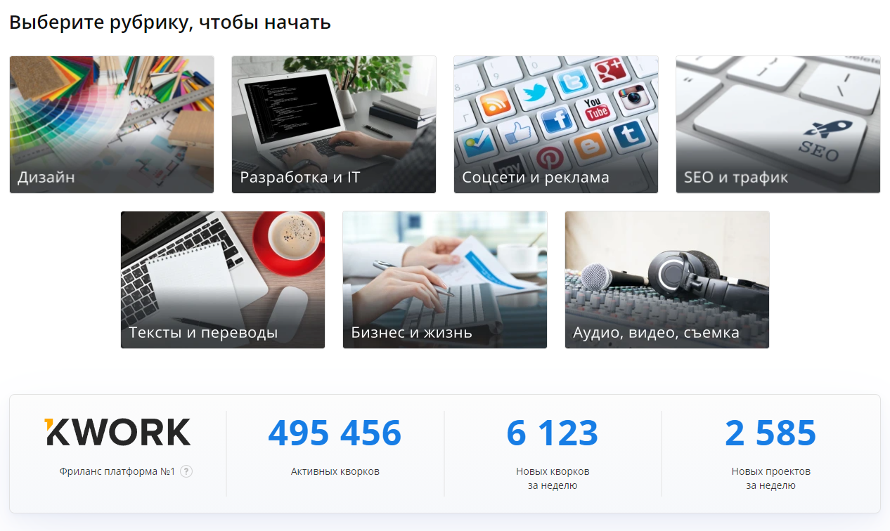 На kwork.ru специализации для фрилансеров разбиты на 7 направлений