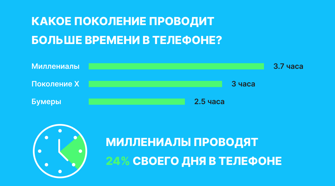 SMS-рассылки: кому они подходят, как собрать базу и не раздражать пользователей