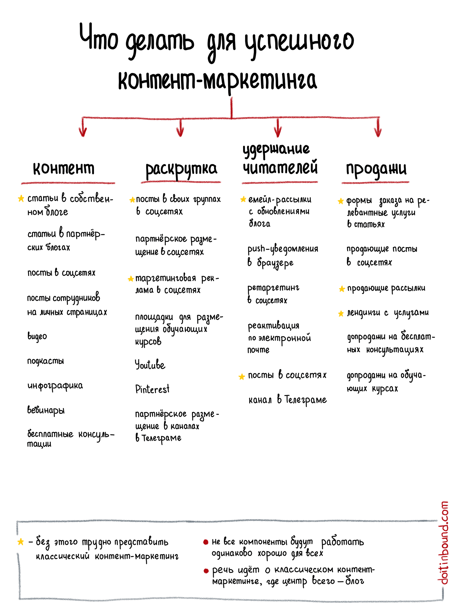 check