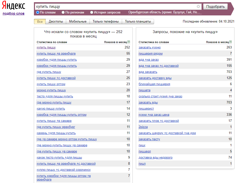Самые популярные запросы 2020. Популярные запросы. Популярные запросы в Яндексе. Самые популярные запросы. Семантическое ядро Вордстат.