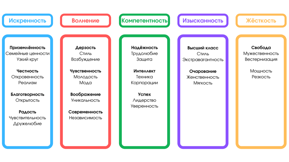 Энергия и радость