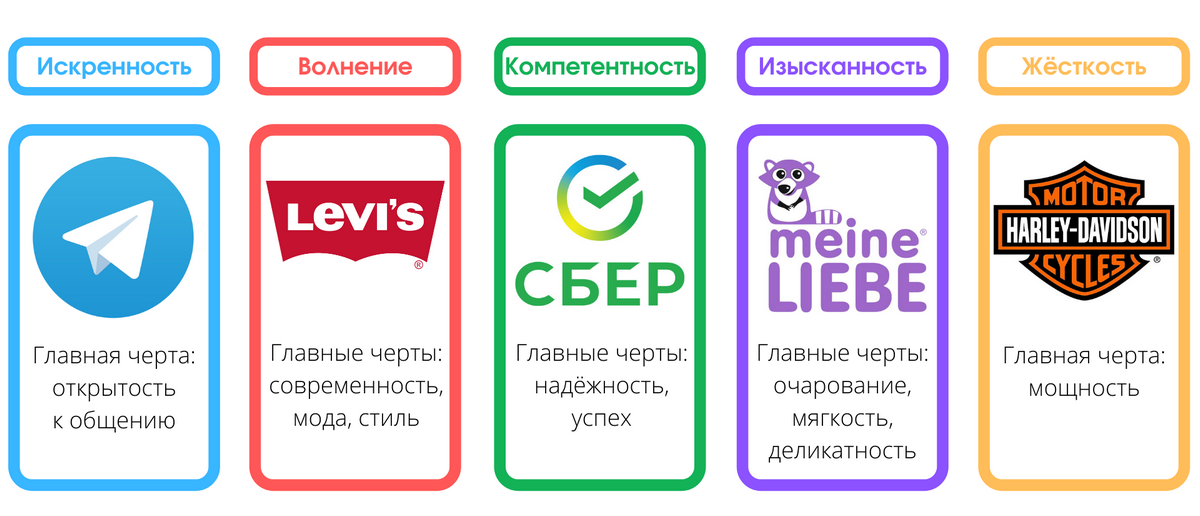 Психология цвета в покупках: влияние разных оттенков на восприятие товаров