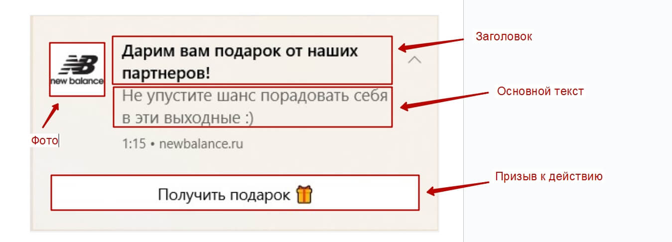 Из чего состоит пуш-уведомление