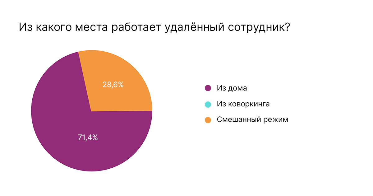 на чем работает
