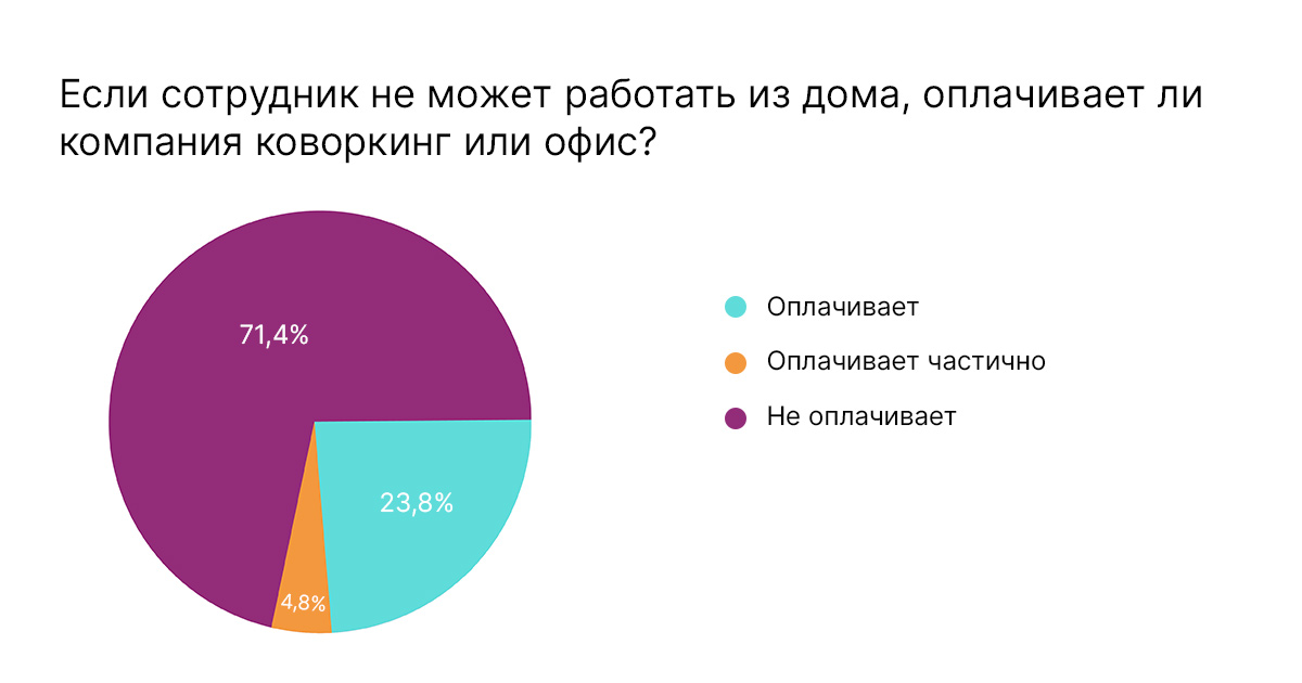 может ли работать из дома