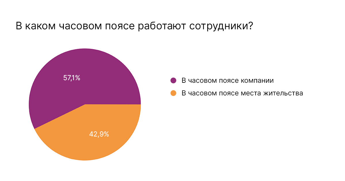 часовой пояс