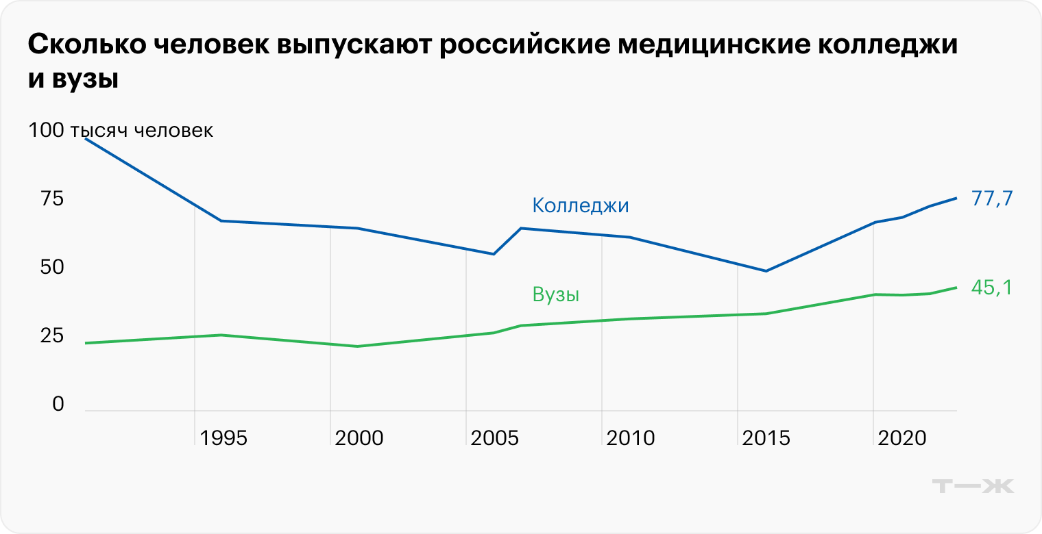 Пример линейной диаграммы