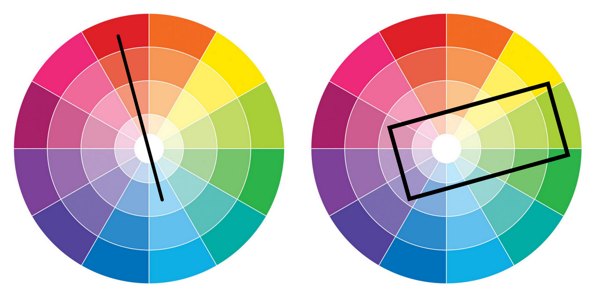 Цветовой круг Иттена: как пользоваться схемой сочетания цветов