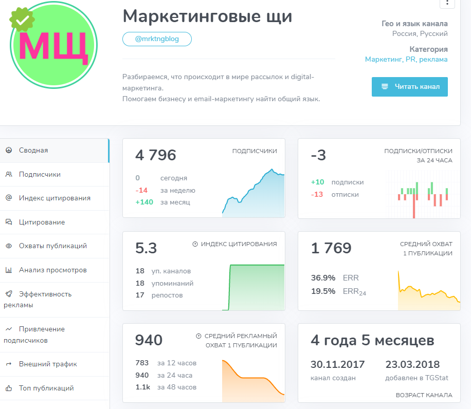 Сколько стоит подписчик в тг. Купить рекламу на канале телеграм. Сколько стоит реклама в телеграм каналах. Сколько в телеге стоит подписчик. Сводный каталог телеграмм каналов.