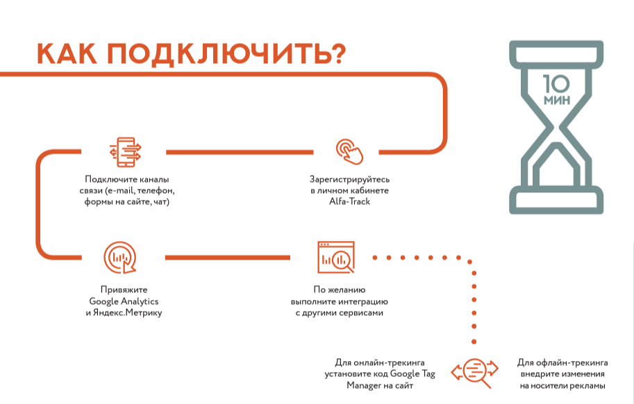 Фонд социального страхования отслеживание обращения