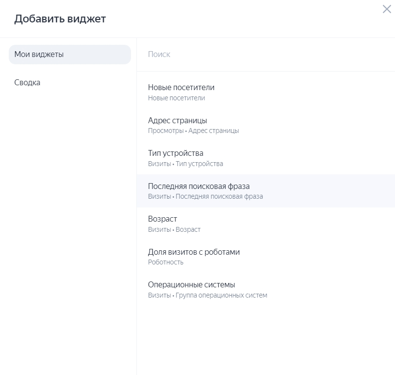 Готовые виджеты в Метрике